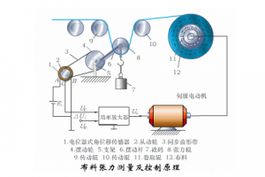 多個(gè)傳感器工作原理動(dòng)態(tài)圖，一次讓你看個(gè)夠！